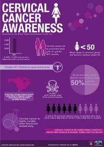 Cervical-cancer-awareness-663x929