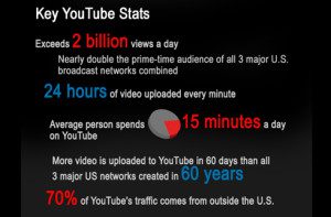 youtube-infographic-key-facts